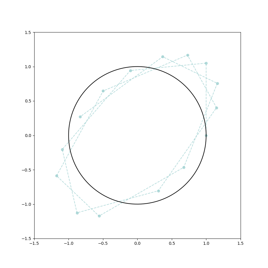 將引數圖從 mathematica 轉換為 python