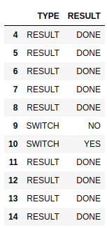 Pandas DataFrame：如何優雅地洗掉連續行