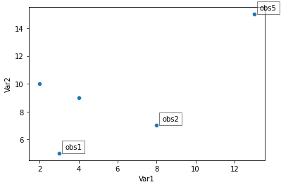 使用條件的 Matplotlib 文本