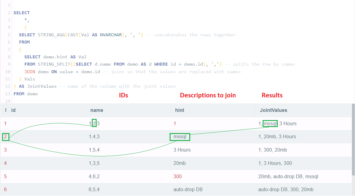 從逗號分隔的 SQL 列中查找