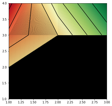 如何僅更改 NAN 值的輪廓圖中的顏色 matplotlib