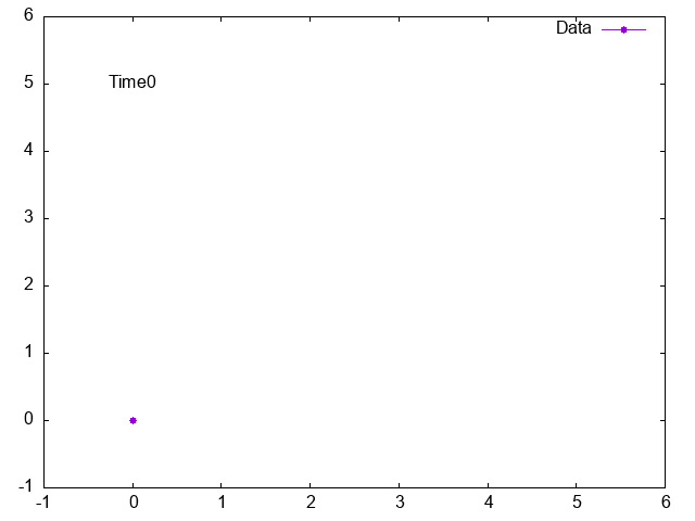 Gnuplot 影片，如何將文本從資料檔案列印到圖形