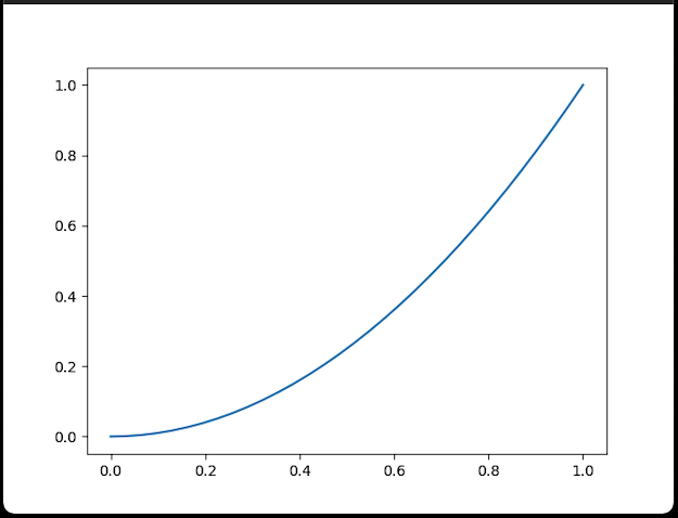 如何在我的 matplotlib 圖形中將框（刺）居中？