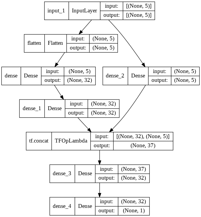如何將輸入層連接到 Tensorflow 中的額外層