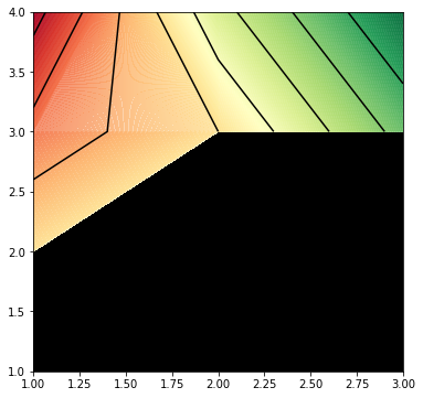 如何僅更改 NAN 值的輪廓圖中的顏色 matplotlib