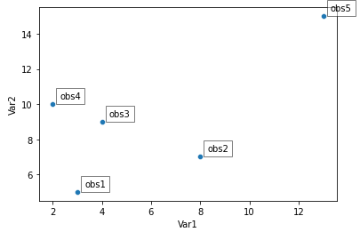 使用條件的 Matplotlib 文本