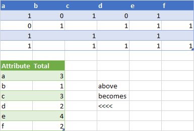 Excel Power Query 根據當前表列單元格值對另一個表列求和