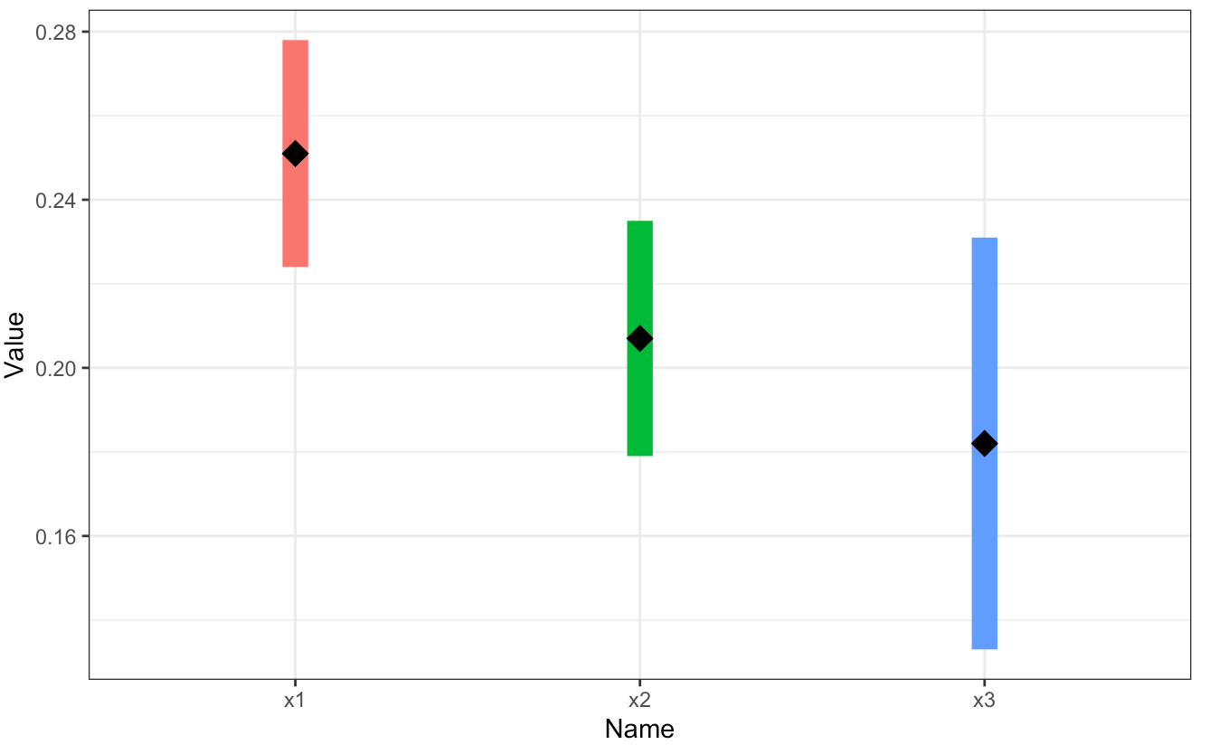 在 R 中使用 ggplot 的漸變線段？