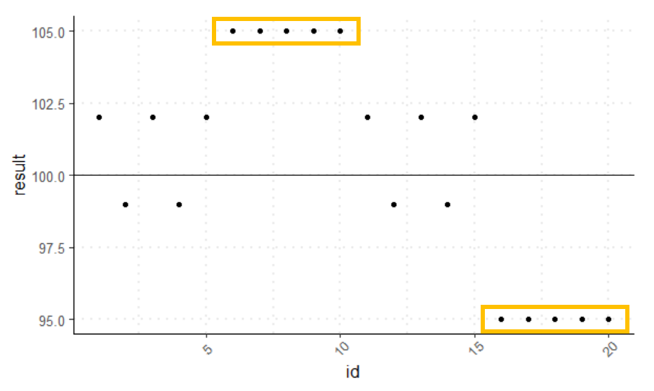 在 ggplot2 中圍繞滿足特定標準的連續值繪制形狀