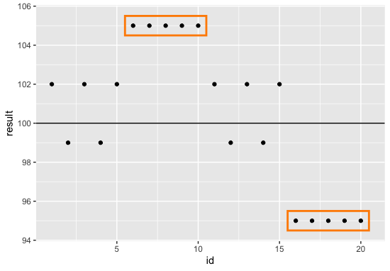 在 ggplot2 中圍繞滿足特定標準的連續值繪制形狀