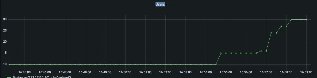 Grafana 將多個計數器值合并到一個圖中