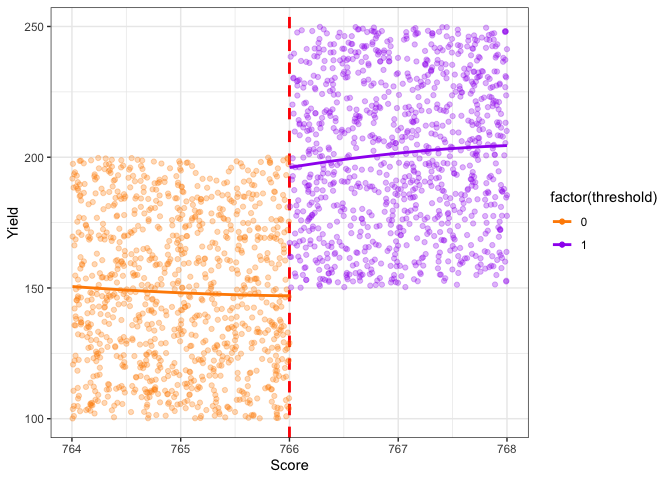 如何更改 ggPlot 中回歸線的顏色？