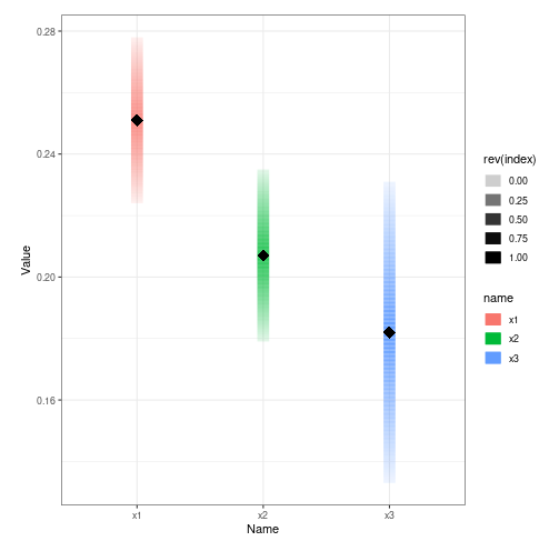 在 R 中使用 ggplot 的漸變線段？