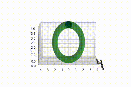 matplotlib3d 中的旋轉圓環