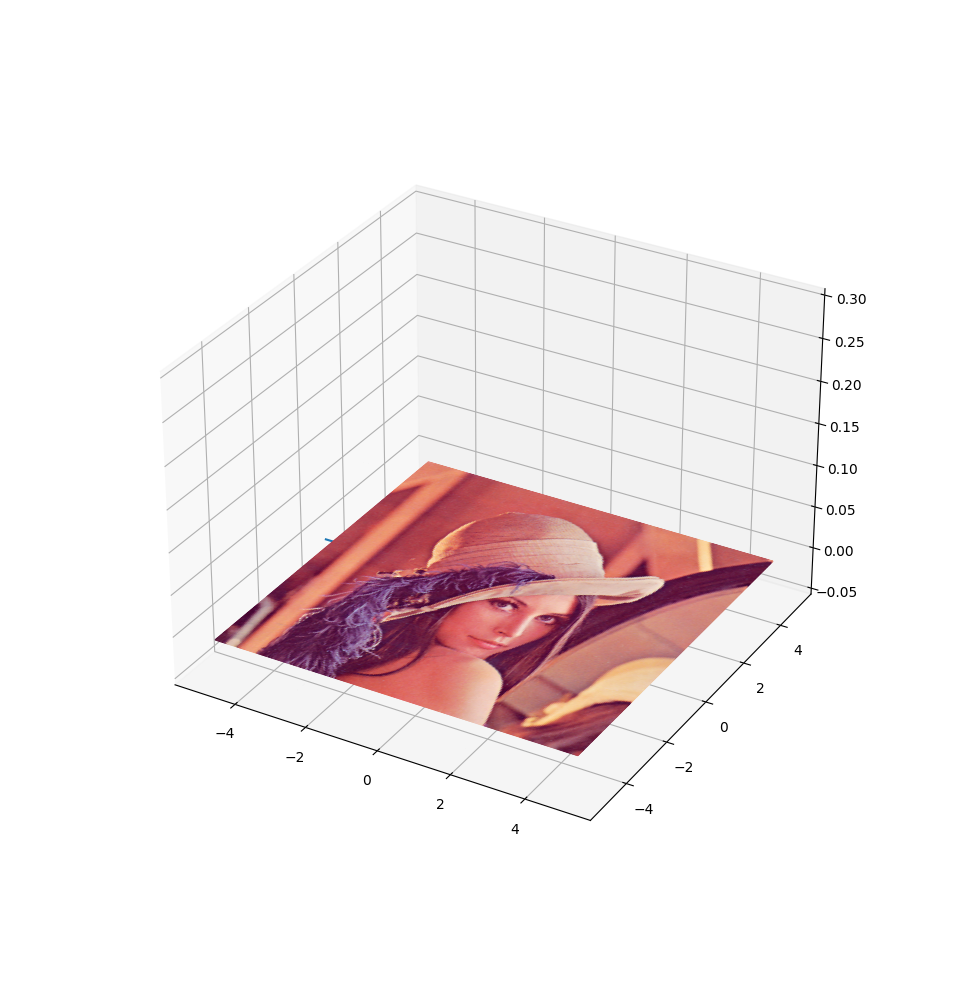 Matplotlib - 表面錯誤地繪制在線條頂部