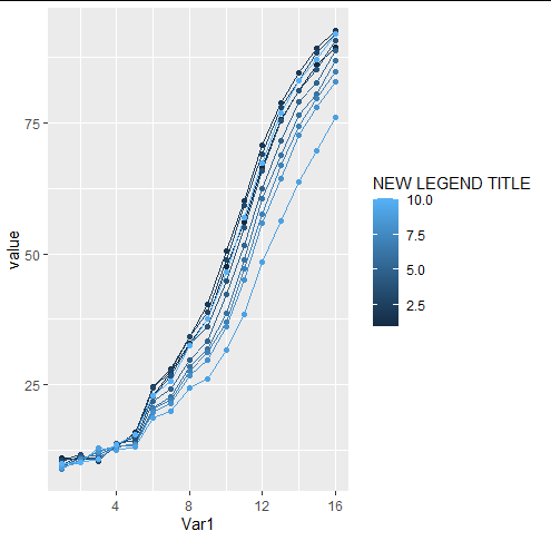 更改 ggplot2 中的圖例
