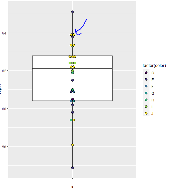 帶十進制值的 geom_dotplot