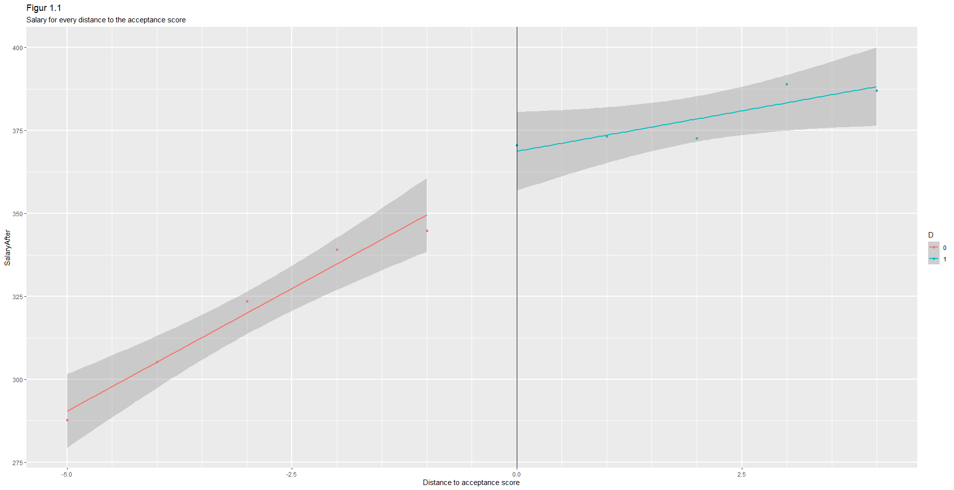 不同的物件沒有出現在我的 ggplot2 上