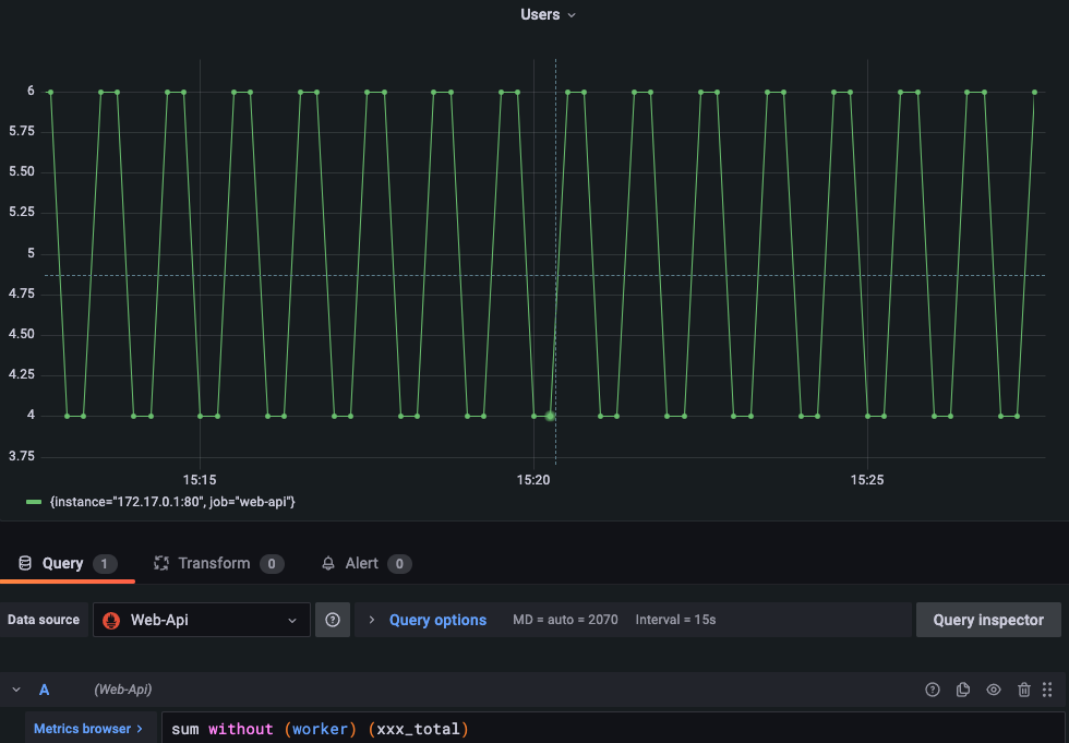 Grafana 將多個計數器值合并到一個圖中