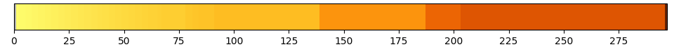 給定值串列和 matplotlib 中相應的十六進制值鍵，如何制作顏色條？