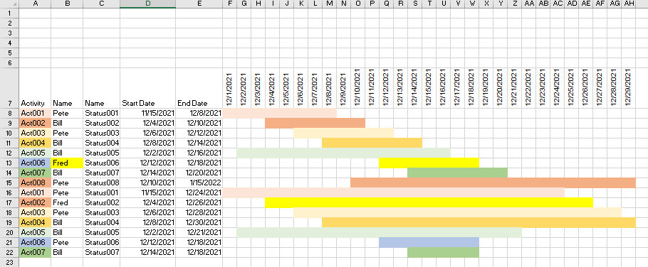 如何在 Excel VBA 中優化此代碼？