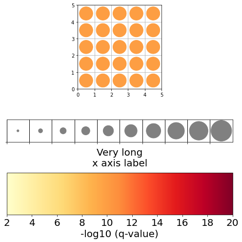 如何在 Matplotlib 中的給定軸上繪制顏色條?
