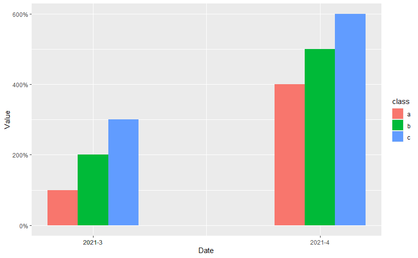如何將 Y 軸刻度標簽更改為 GGPLOT 中的自定義運算式
