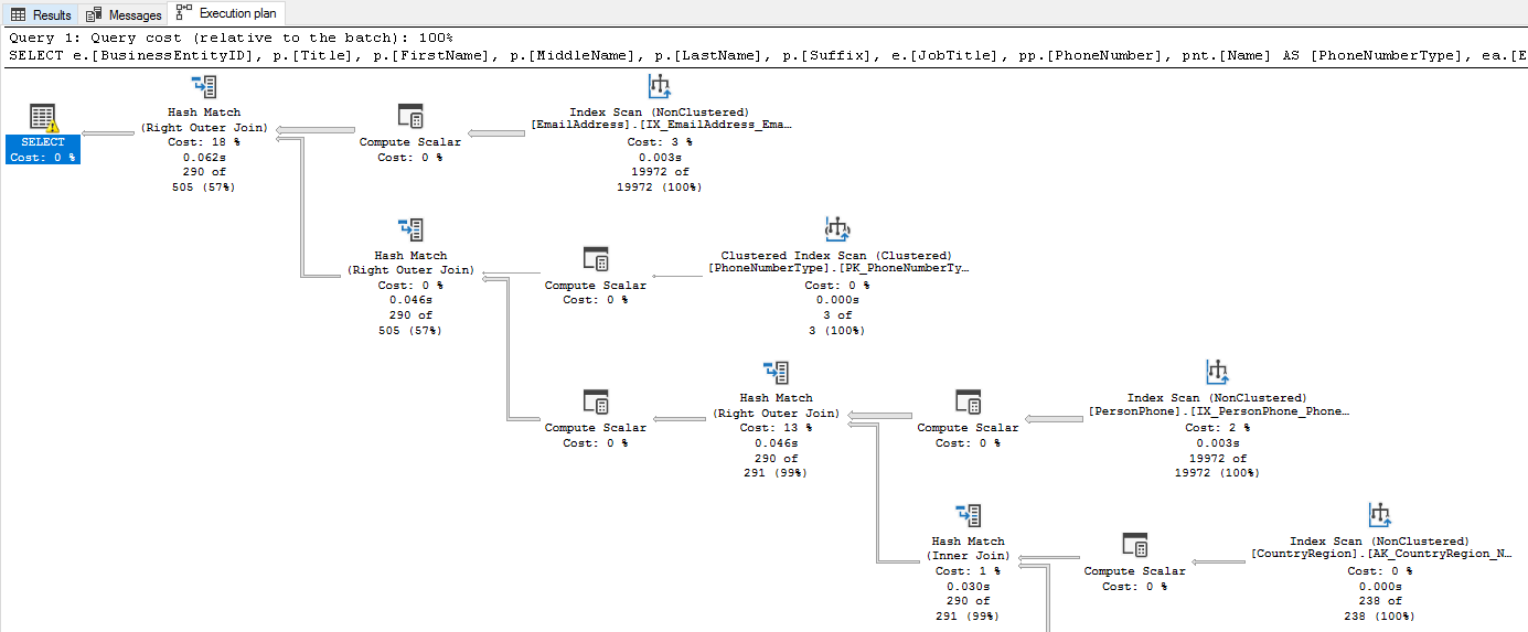 如何在 VS Code 中獲得 SQL Server Query 執行計劃?