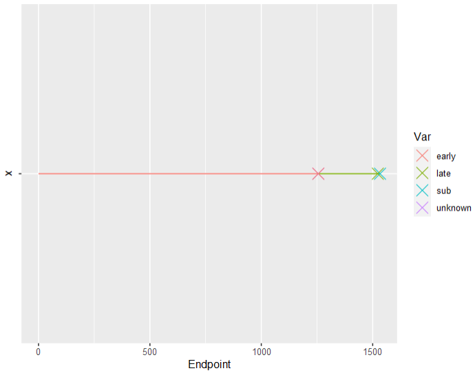 ggplot2 無法為圖例圖示著色