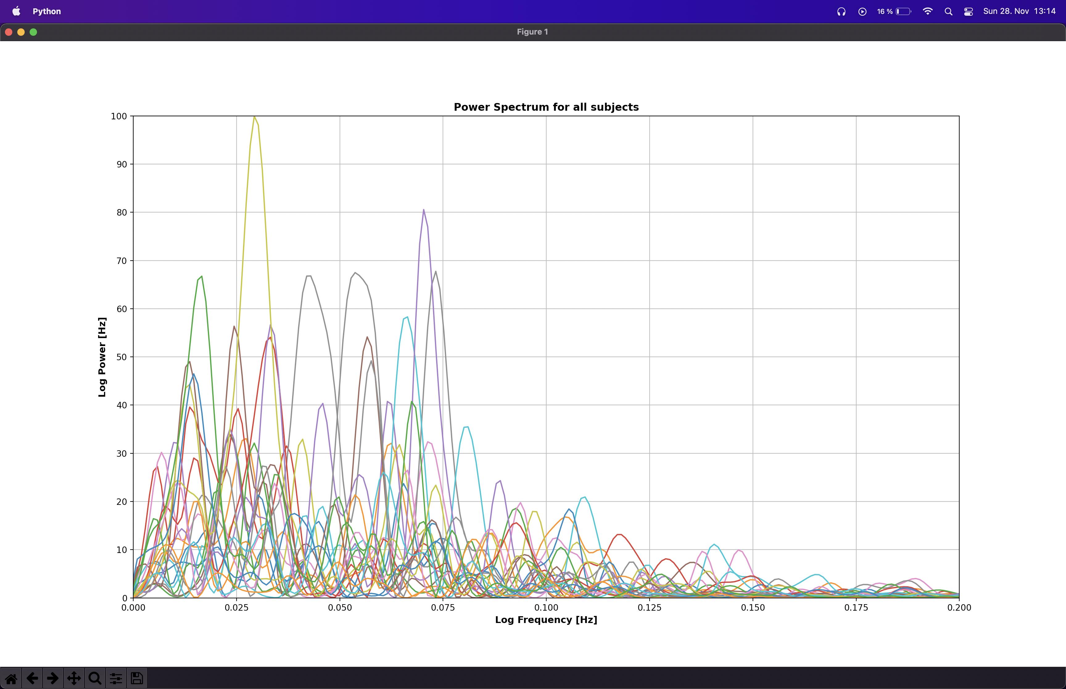 Matplotlib 顏色圖——為每個圖形/線條/主題選擇不同的顏色
