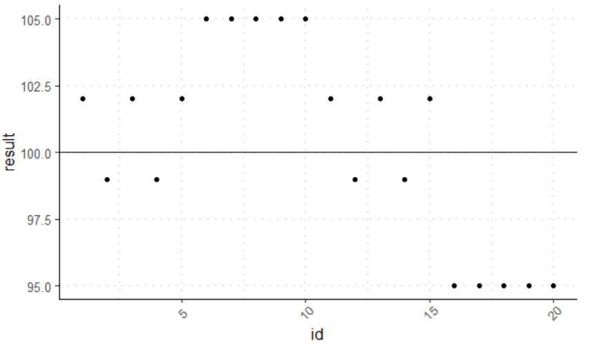 在 ggplot2 中圍繞滿足特定標準的連續值繪制形狀