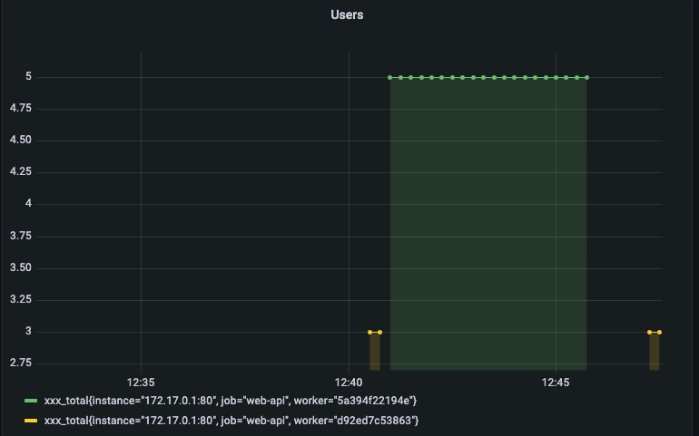 Grafana 將多個計數器值合并到一個圖中