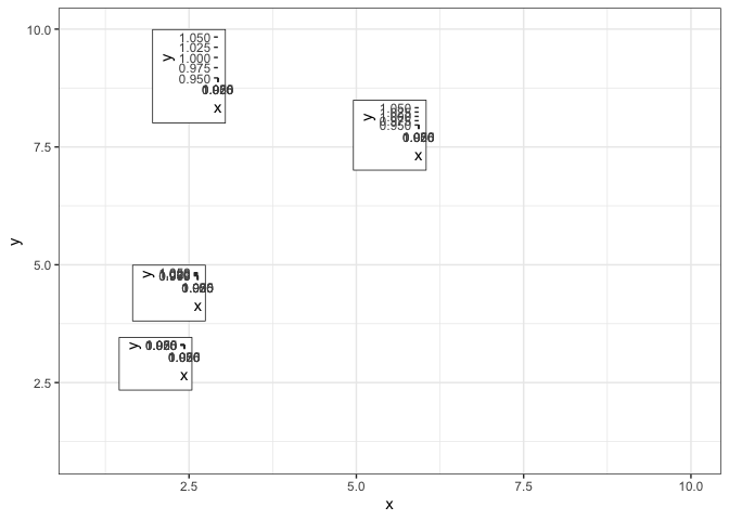 在 ggplot 圖表中包含多個 grobs 物件