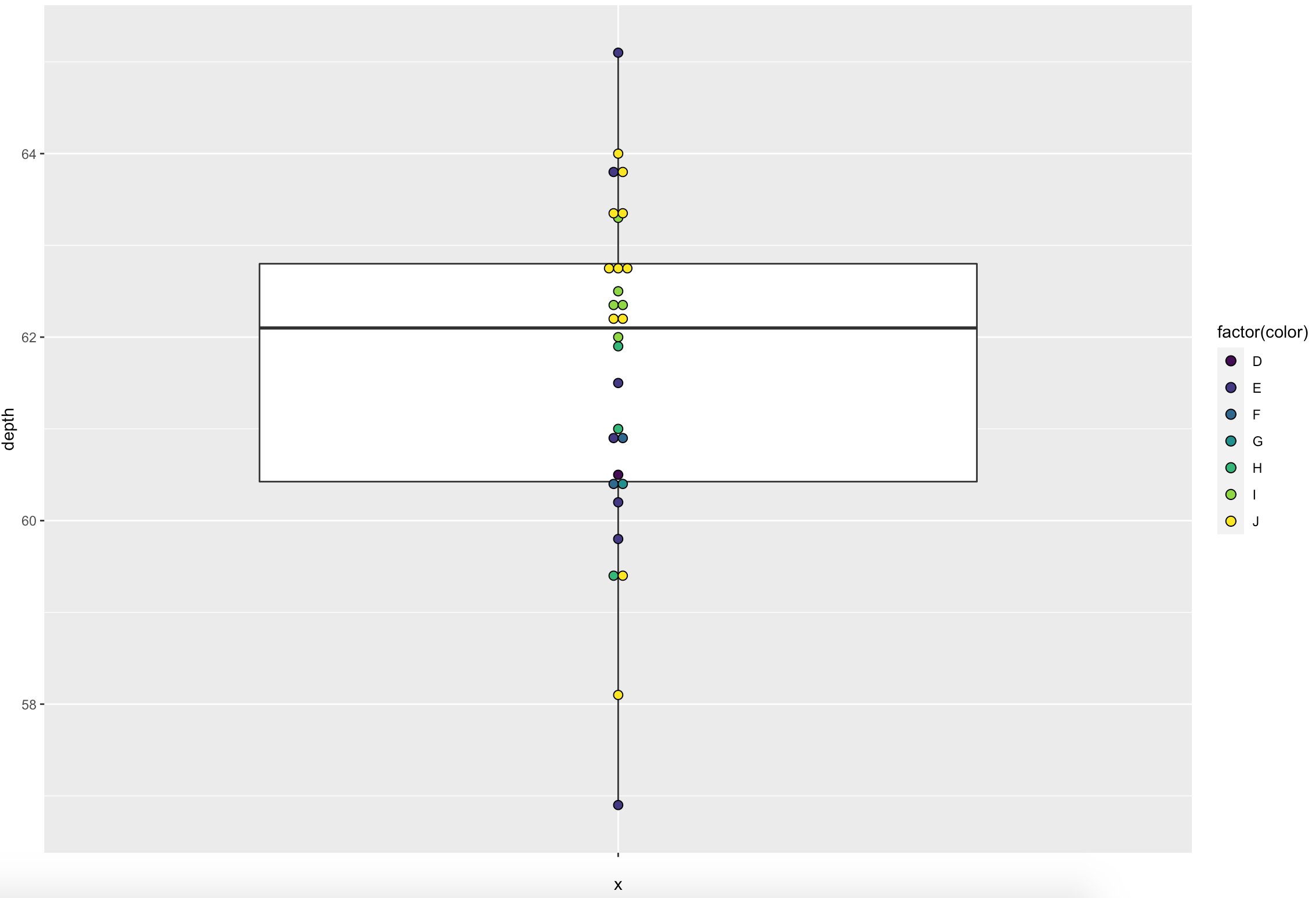 帶十進制值的 geom_dotplot