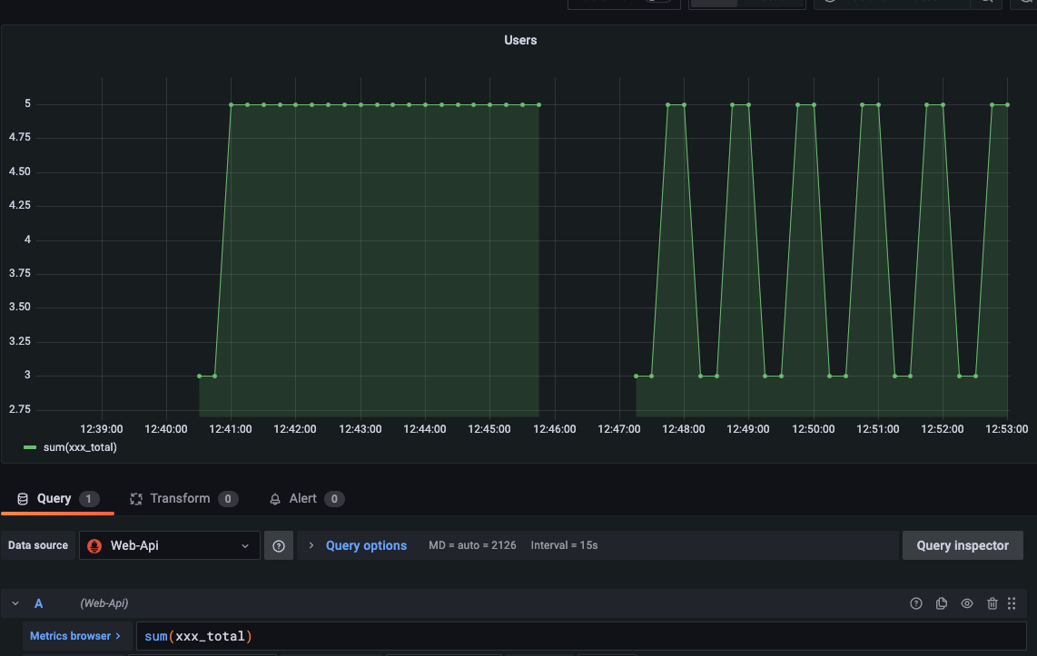 Grafana 將多個計數器值合并到一個圖中