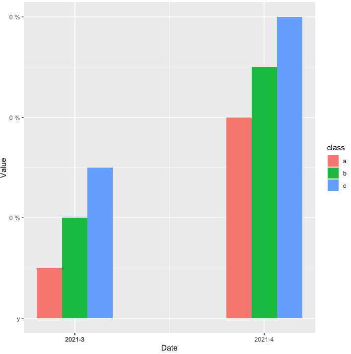 如何將 Y 軸刻度標簽更改為 GGPLOT 中的自定義運算式