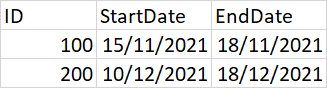SQL生成日期之間的每日記錄