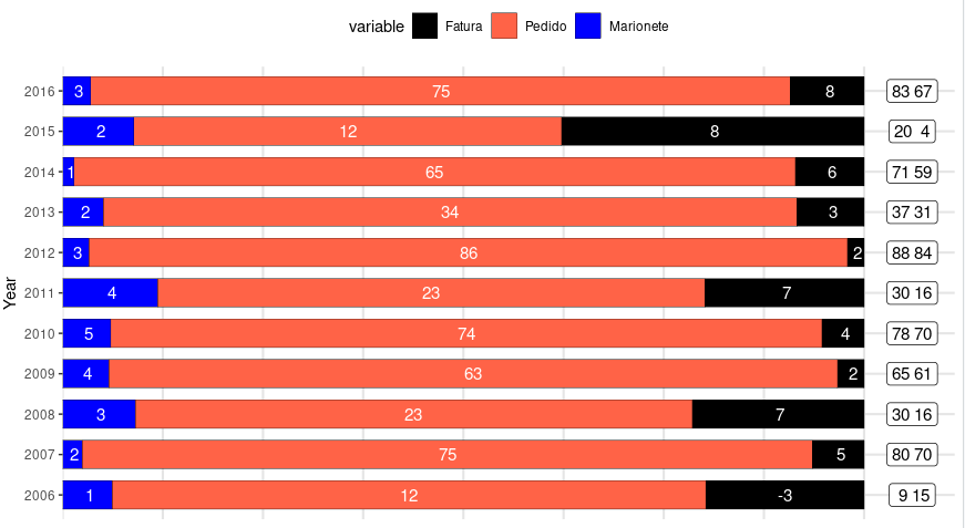 ggplot:如何根據變數型別在 geom_text 位置上設定不同的對齊方式?