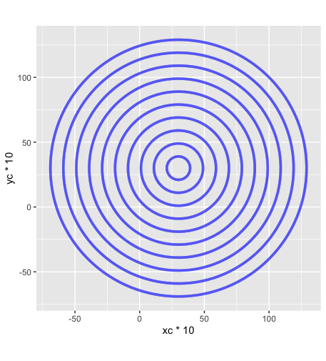 ggplot 在 for 回圈中運行時只顯示一個條目