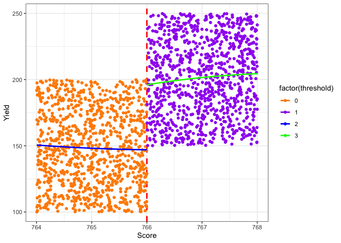 如何更改 ggPlot 中回歸線的顏色？