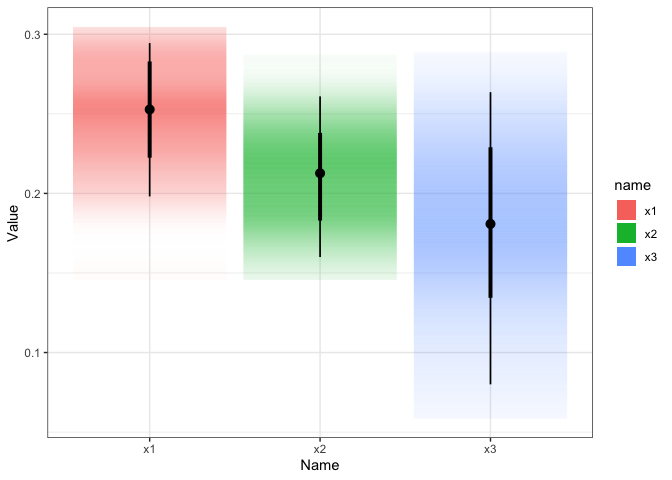 在 R 中使用 ggplot 的漸變線段？