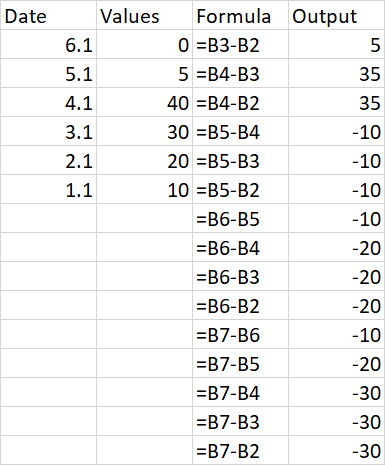 陣列中的 3 個嵌套回圈 - VBA
