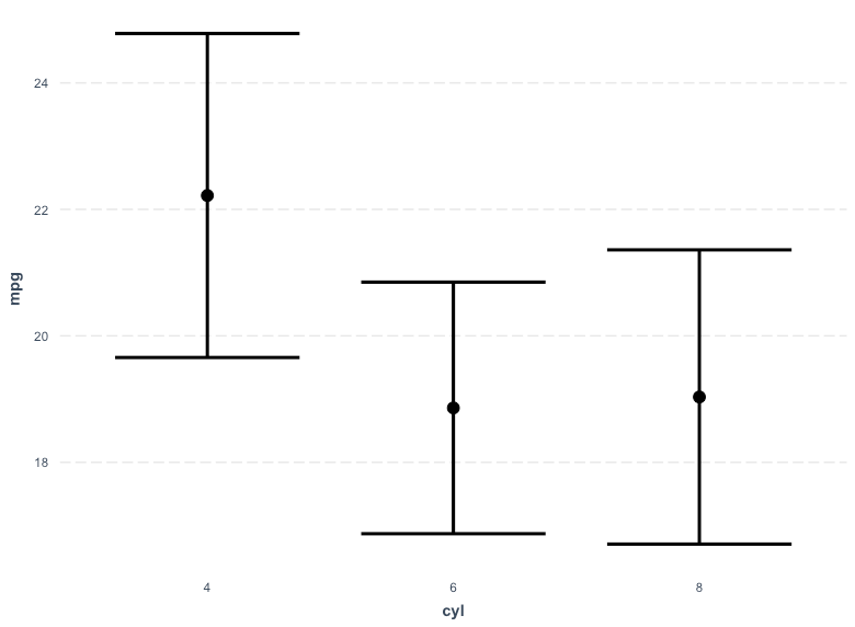 在 R 中使用 jtools effect_plot 重新標記預測器