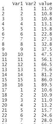 更改 ggplot2 中的圖例