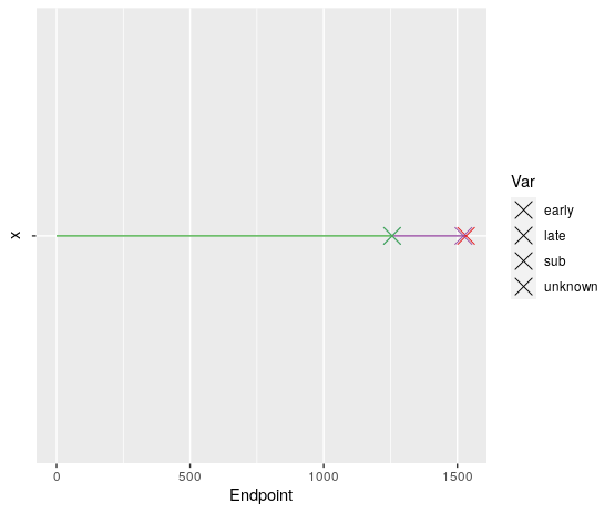 ggplot2 無法為圖例圖示著色