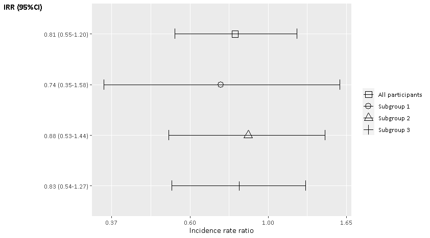 我的離散 y 軸的標題不會在 ggplot2 中移動