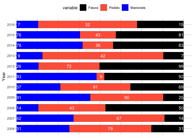 ggplot:如何根據變數型別在 geom_text 位置上設定不同的對齊方式?