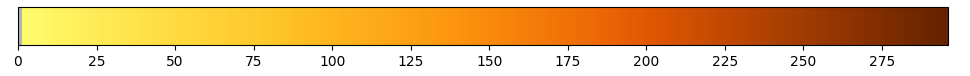 給定值串列和 matplotlib 中相應的十六進制值鍵，如何制作顏色條？