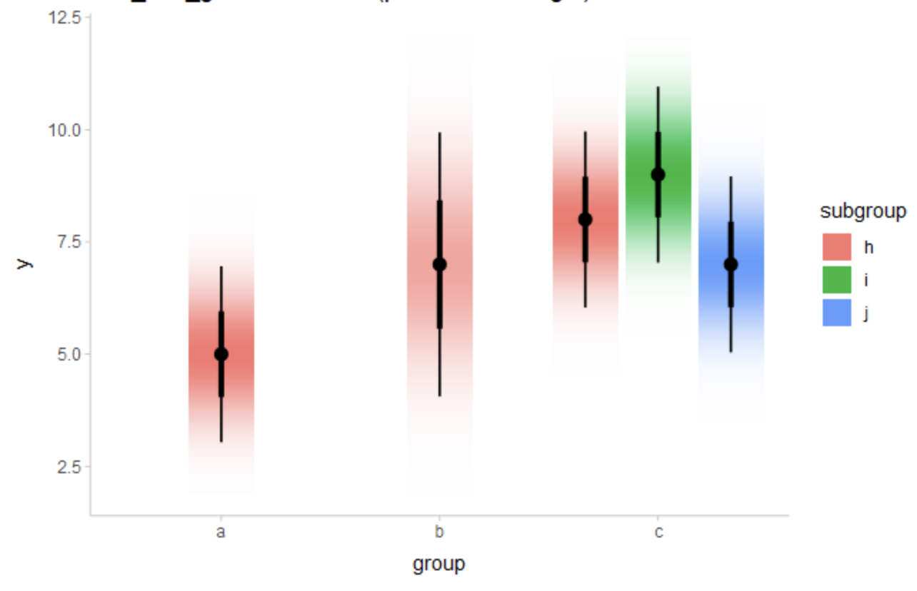 在 R 中使用 ggplot 的漸變線段？
