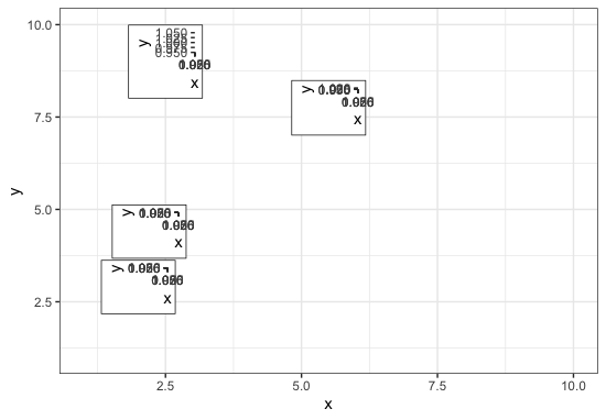 在 ggplot 圖表中包含多個 grobs 物件